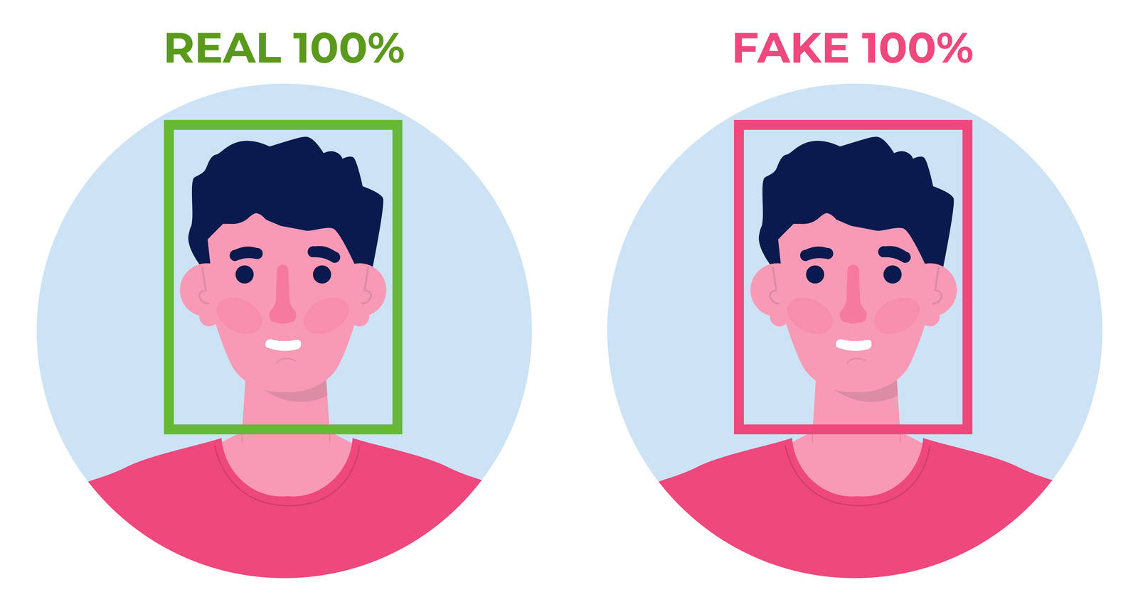 Sejarah Deepfake: Dari Awal Mula hingga Teknologi Canggih Saat Ini