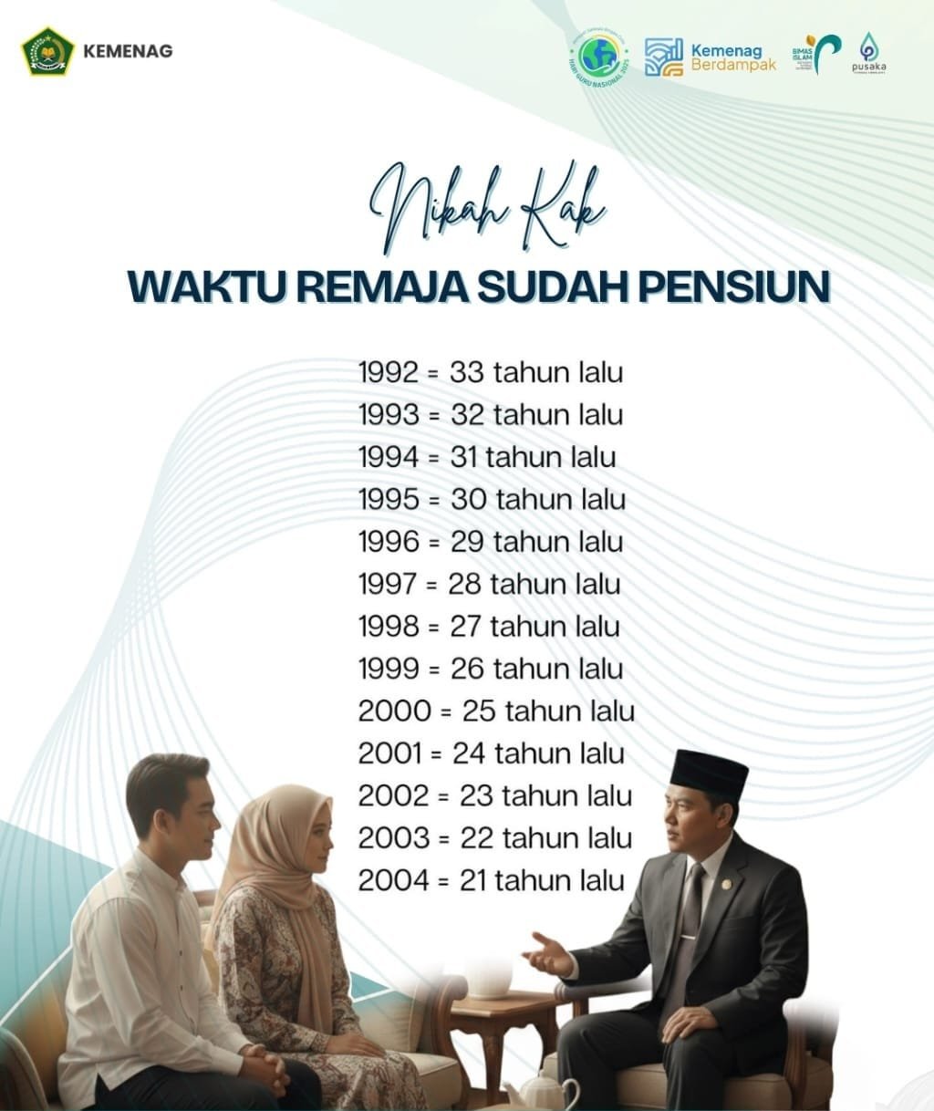 Ketika Usia Menjadi Pengingat: Fenomena FYP KUA yang Menghantam Generasi 90-an