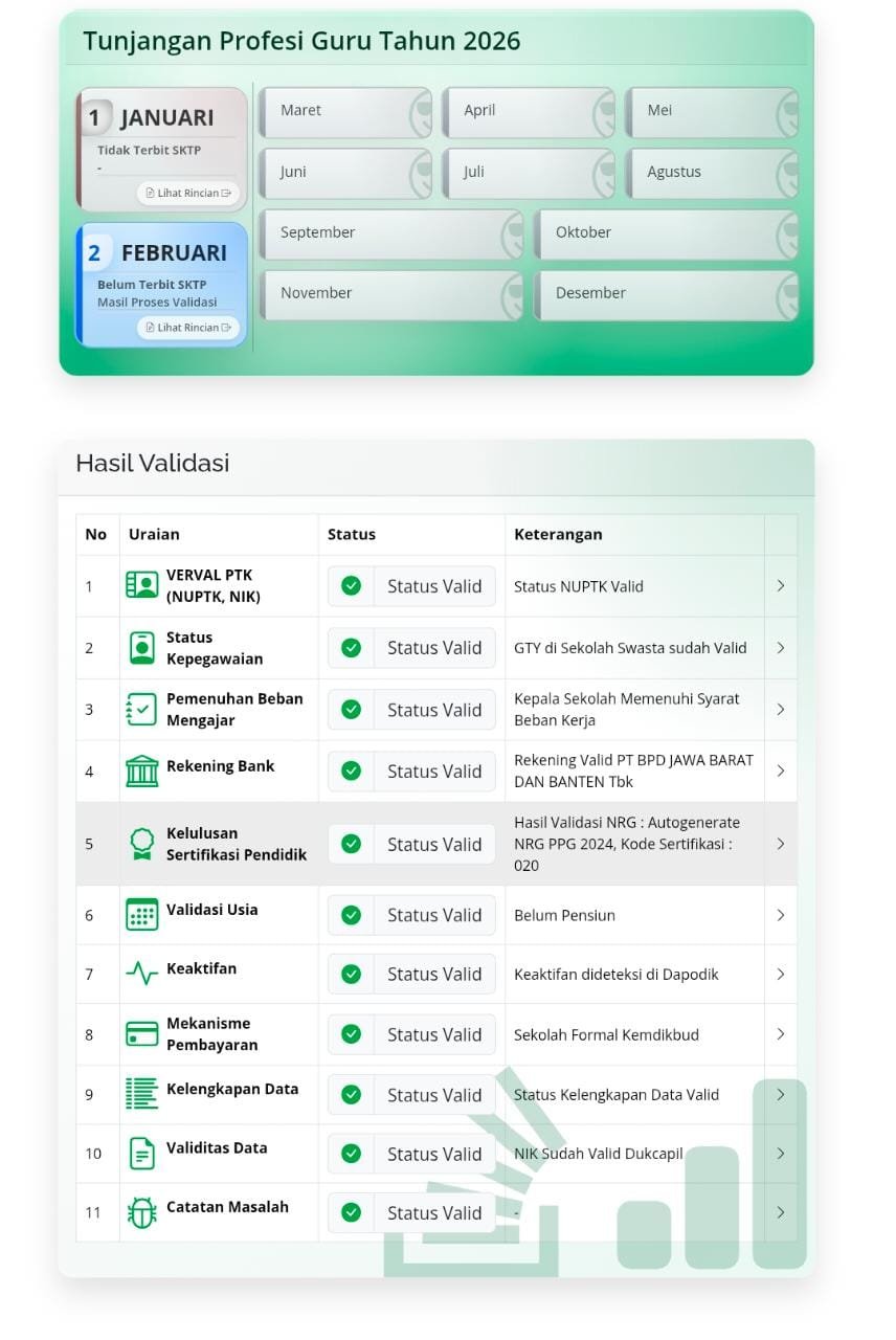 SKTP Januari Tidak Terbit, Benarkah TPG Guru Tidak Dibayarkan?
