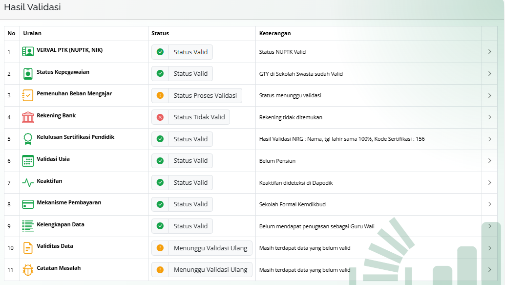 Pembukaan Kuncian Jam Mengajar Menjadi Angin Segar bagi Guru Terkendala Validasi JJM
