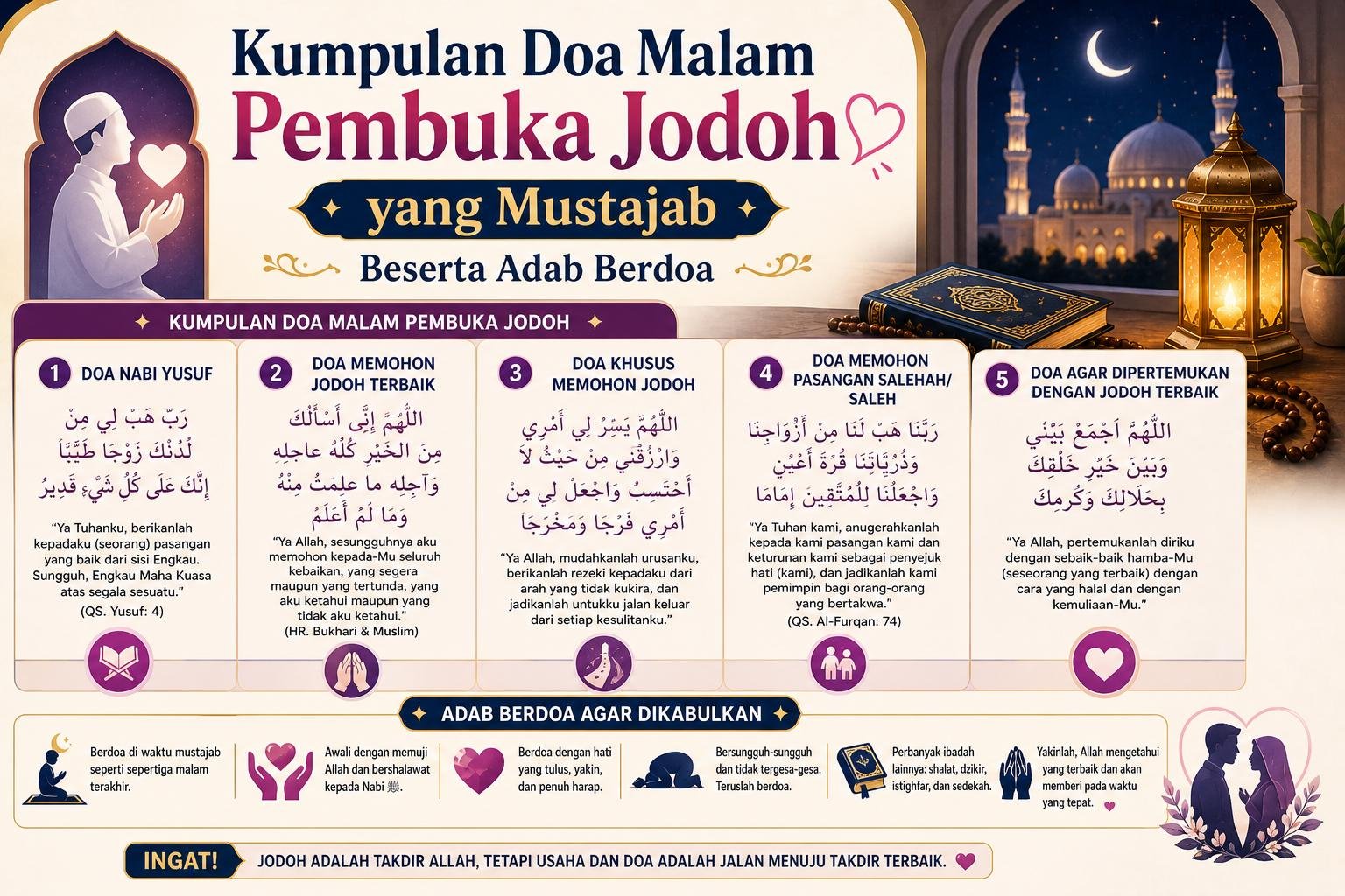 Kumpulan Doa Malam Pembuka Jodoh yang Mustajab Beserta Adab Berdoa