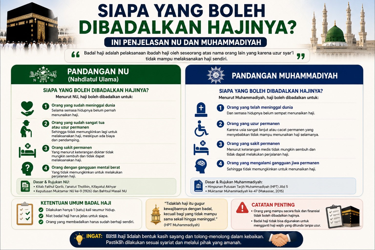 Siapa yang Boleh Dibadalkan Hajinya? Ini Penjelasan NU dan Muhammadiyah
