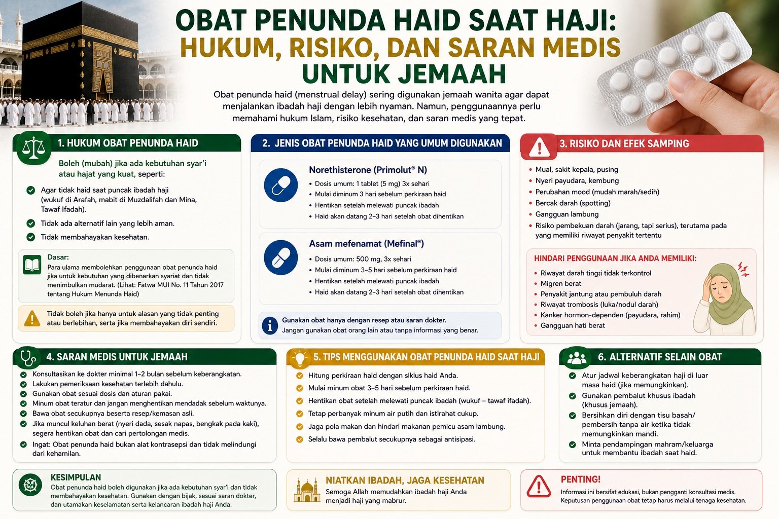 Obat Penunda Haid Saat Haji: Hukum, Risiko, dan Saran Medis untuk Jemaah