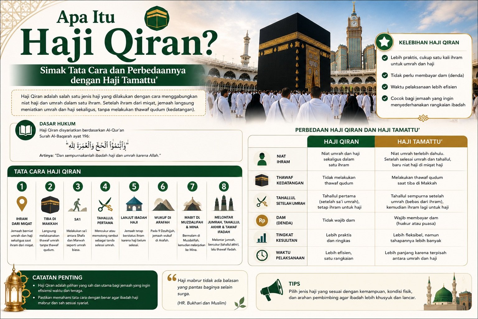 Apa Itu Haji Qiran? Simak Tata Cara dan Perbedaannya dengan Haji Tamattu’