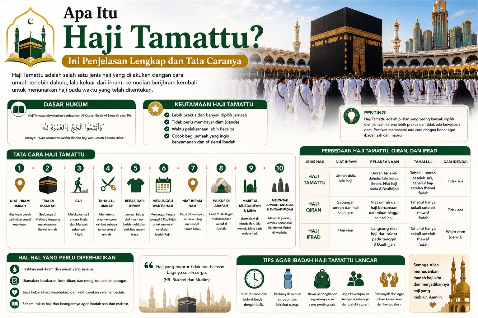 Apa Itu Haji Tamattu? Ini Penjelasan Lengkap dan Tata Caranya