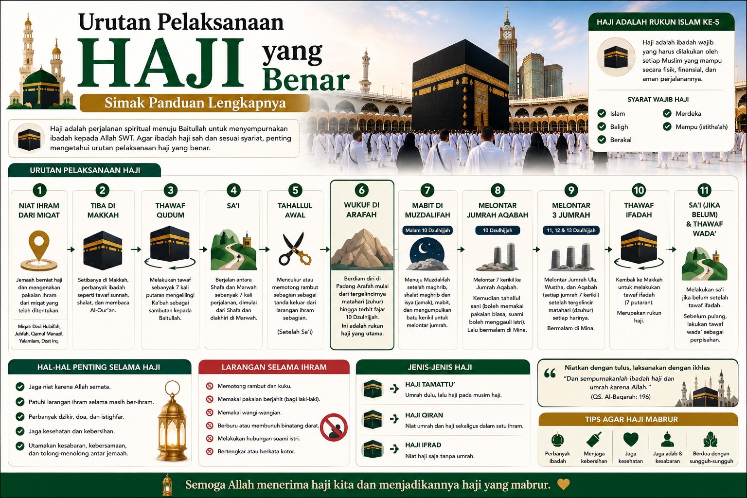 Urutan Pelaksanaan Haji yang Benar, Simak Panduan Lengkapnya