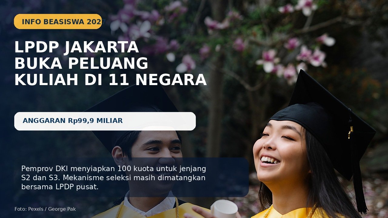 LPDP Jakarta 2027 Siapkan 100 Beasiswa S2-S3 ke 11 Negara, Anggaran Rp99,9 Miliar