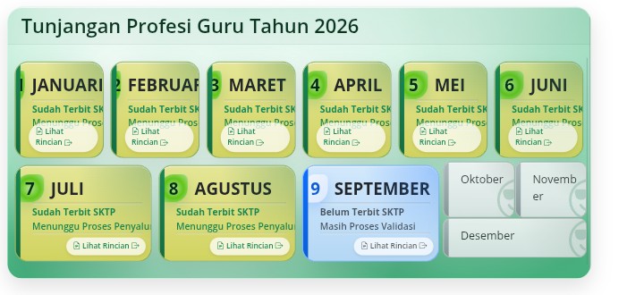 SKTP Bulan September Belum Juga Terbit?