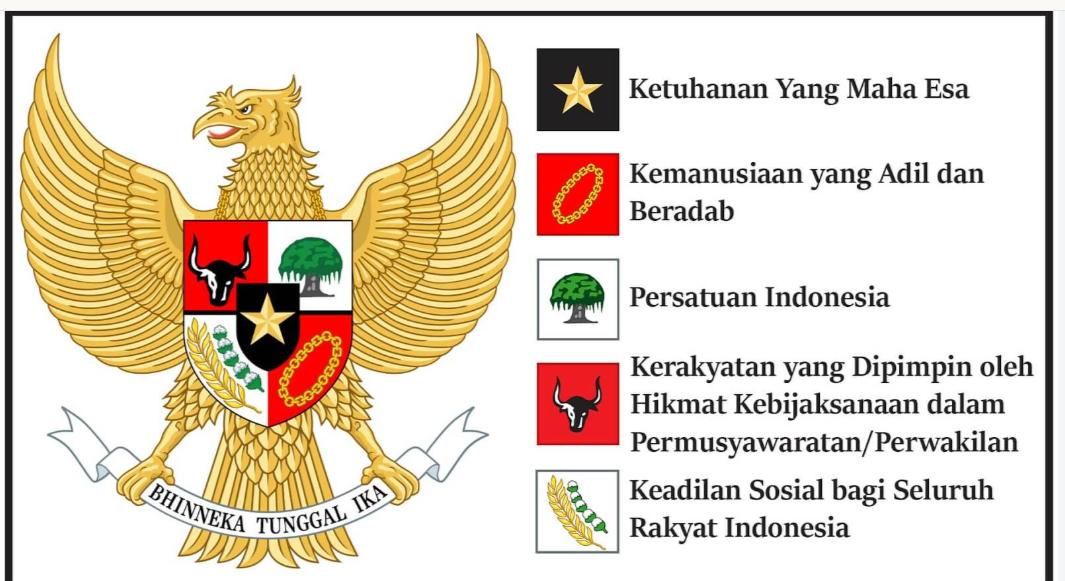 Rangkuman Materi PKN Kelas 10 Bab IV: Memahami NKRI, Bentuk Negara, dan Pentingnya Menjaga Persatuan