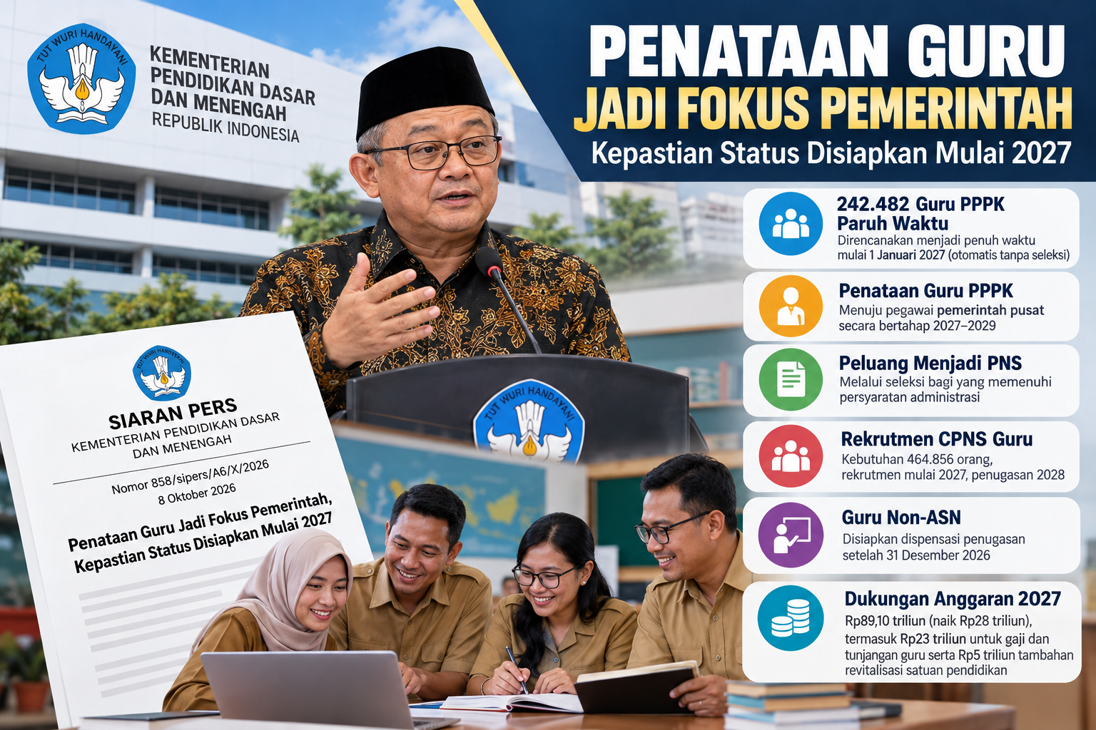 Kemendikdasmen Umumkan Penataan Guru 2027: PPPK Paruh Waktu, Peluang PNS, dan Rekrutmen CPNS