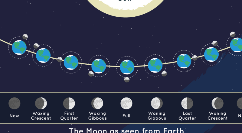 Hunter’s Moon Hiasi Langit 26 Oktober 2026, BMKG Sebut Mulai Pukul 20.00 WIB Baik untuk Pengamatan